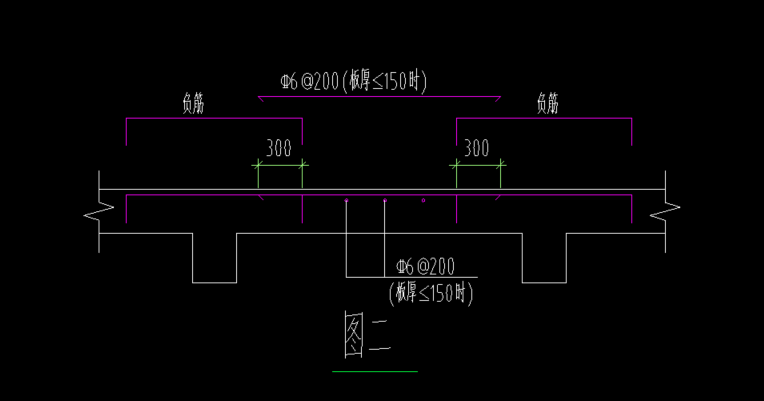 節(jié)點怎么算