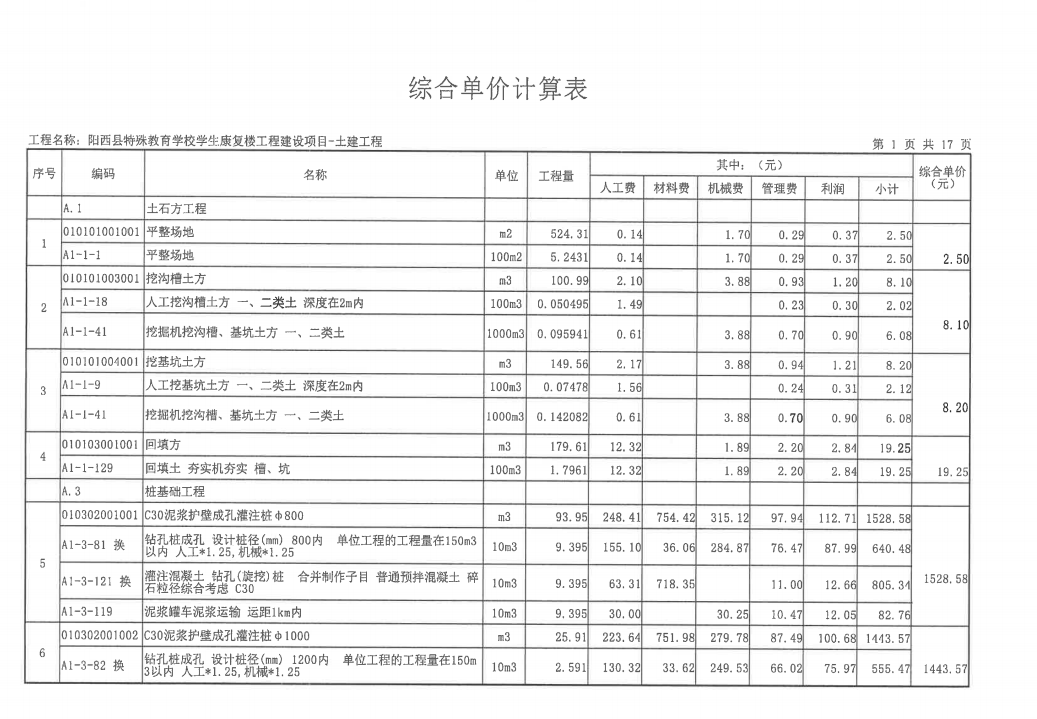 綜合單價計算