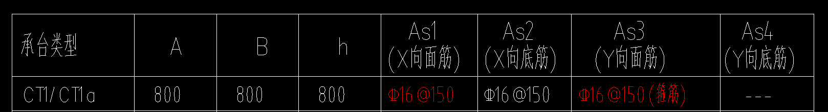 承臺(tái)