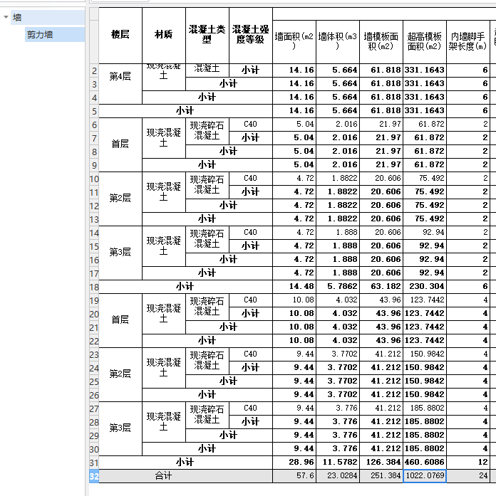 超高面積