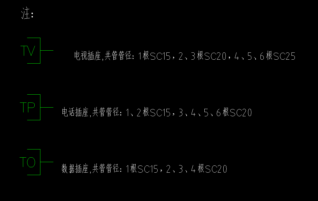 線管