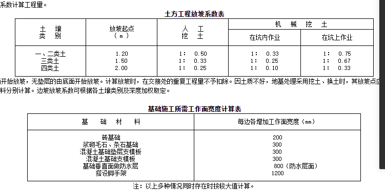 放坡系數(shù)