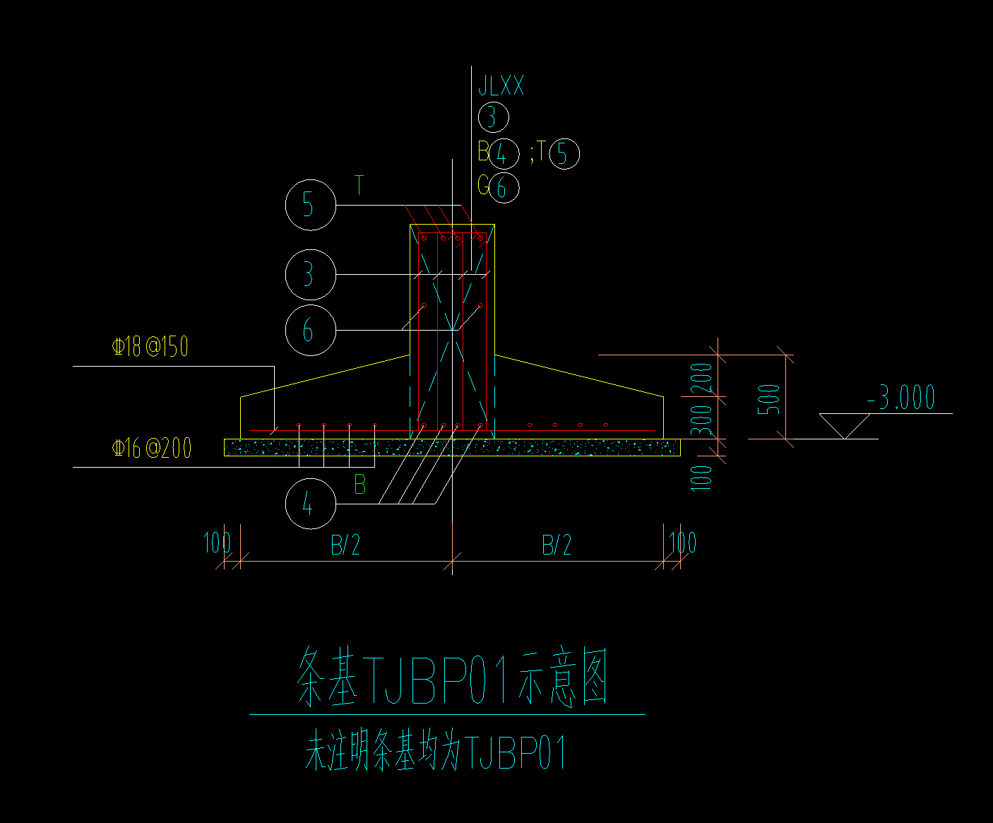 條基
