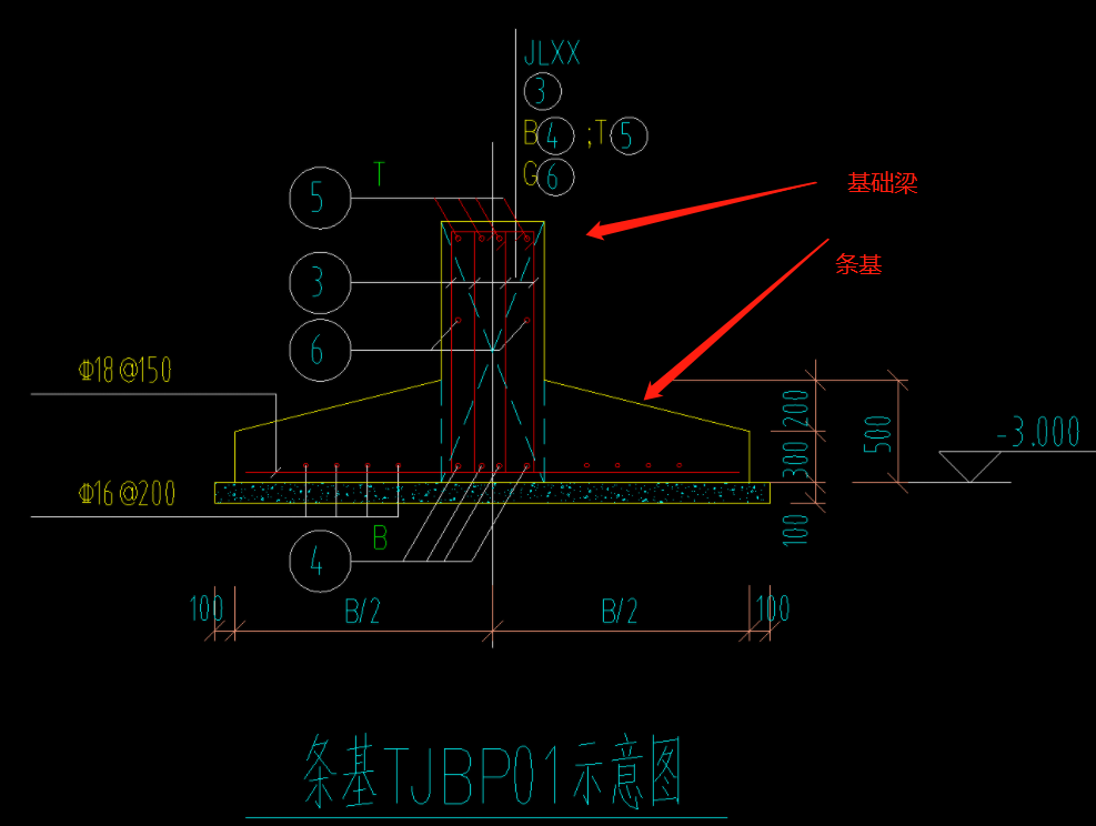 答疑解惑
