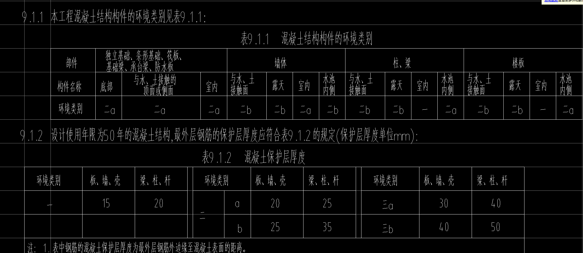 類別