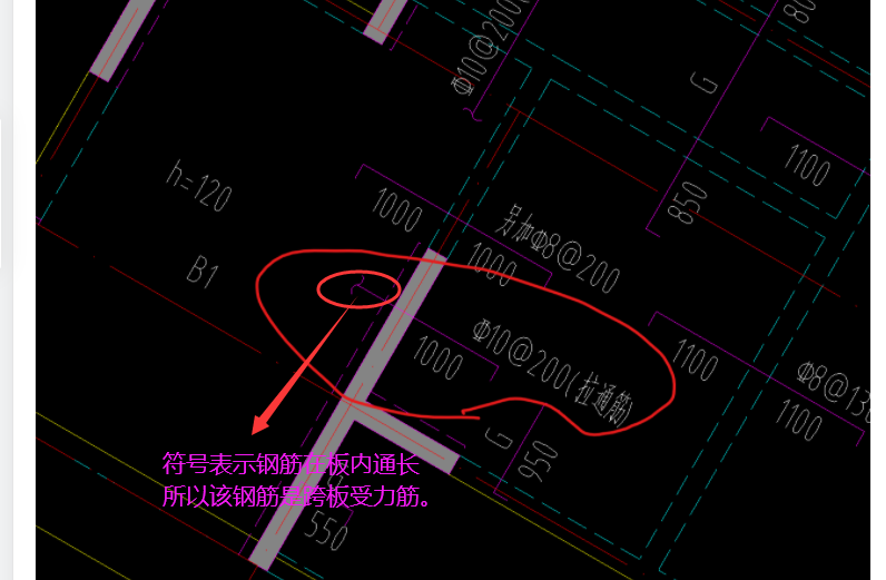 板受力筋