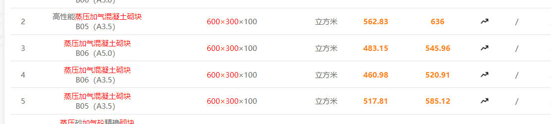 混凝土砌塊