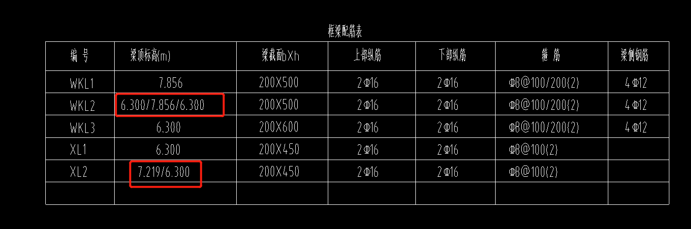 標高輸入