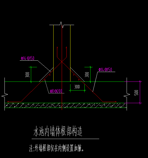 鋼筋怎么