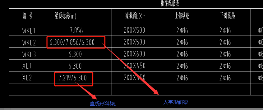 高代