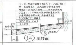套清單