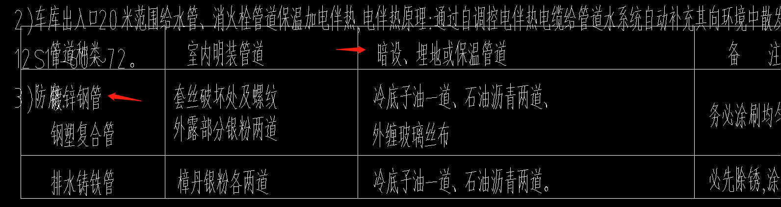 集水坑