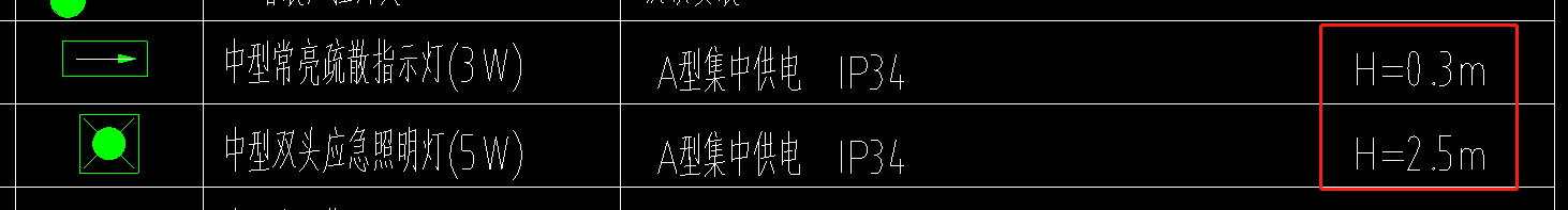 高度不同