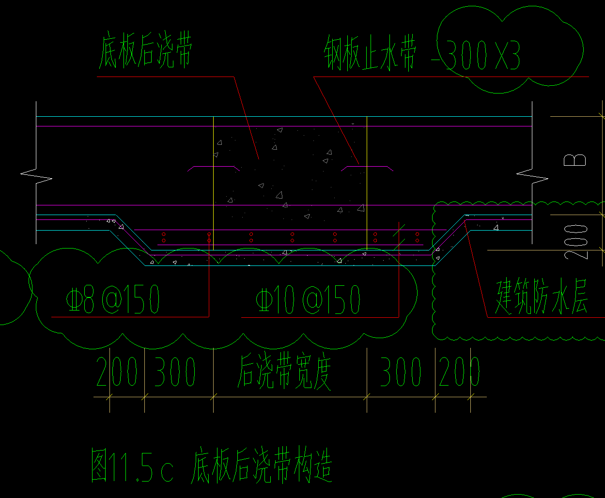 后澆帶