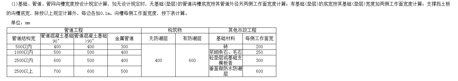 污水檢查井