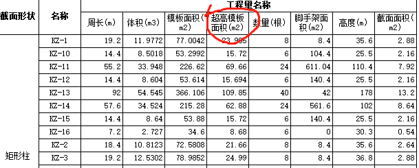 定額