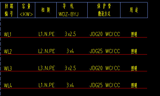 構(gòu)件繪制