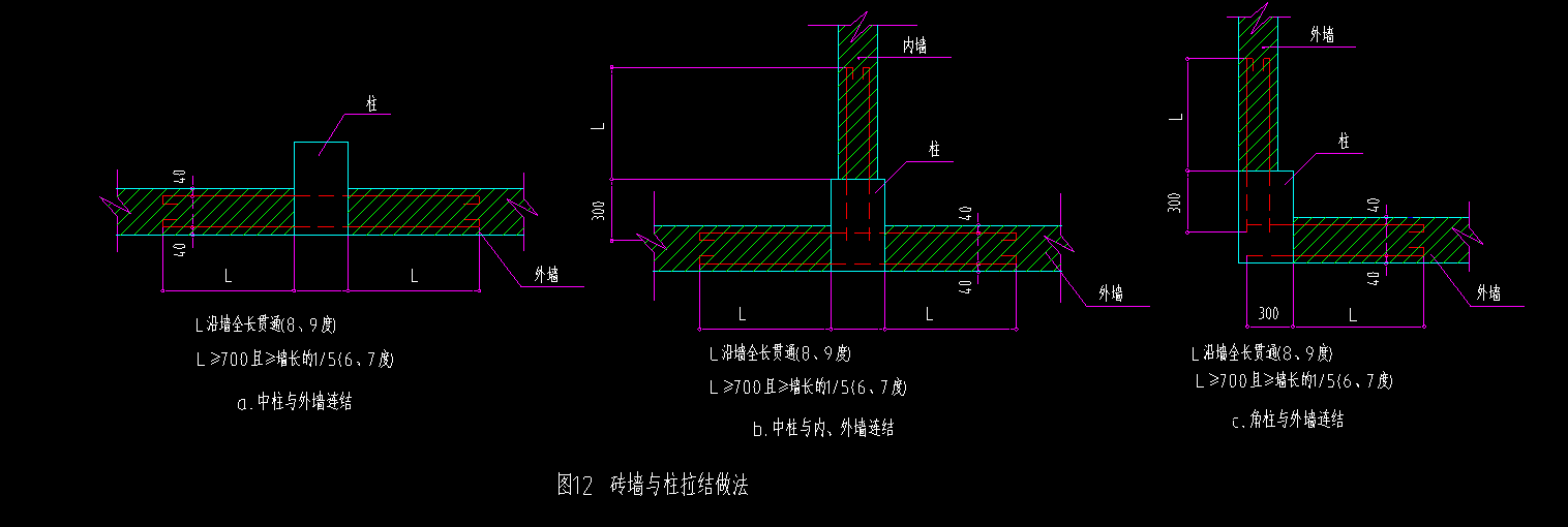 砌體