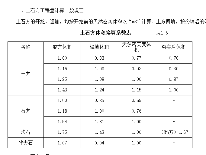 換算