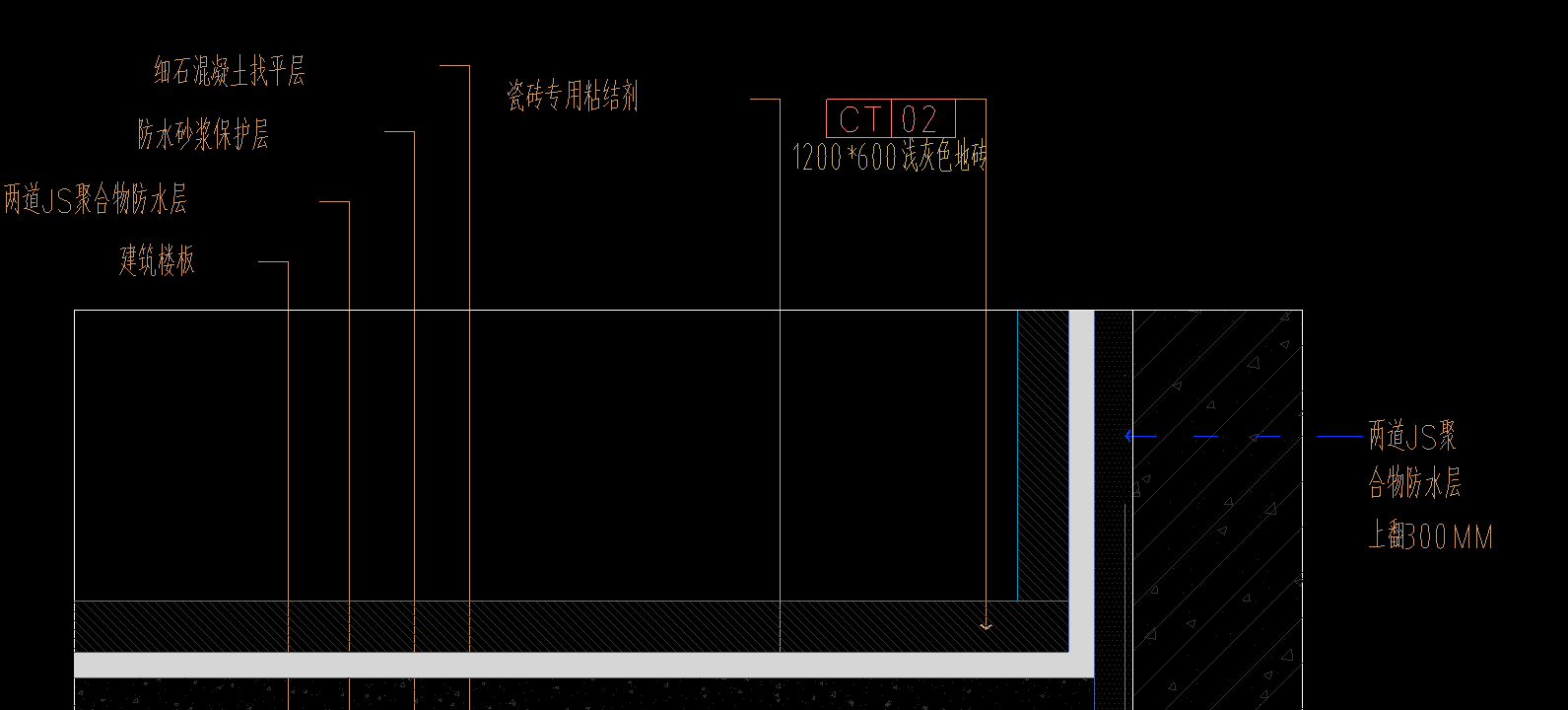 定額