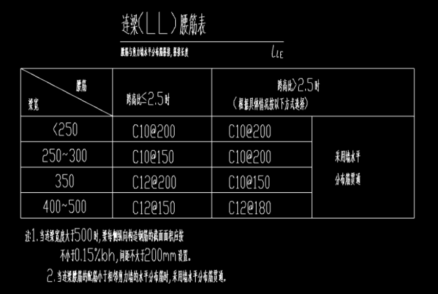 連梁