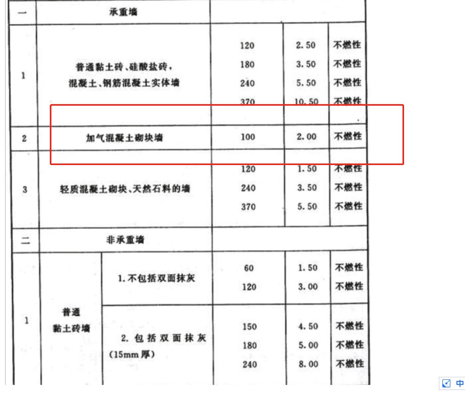 標(biāo)準(zhǔn)文件