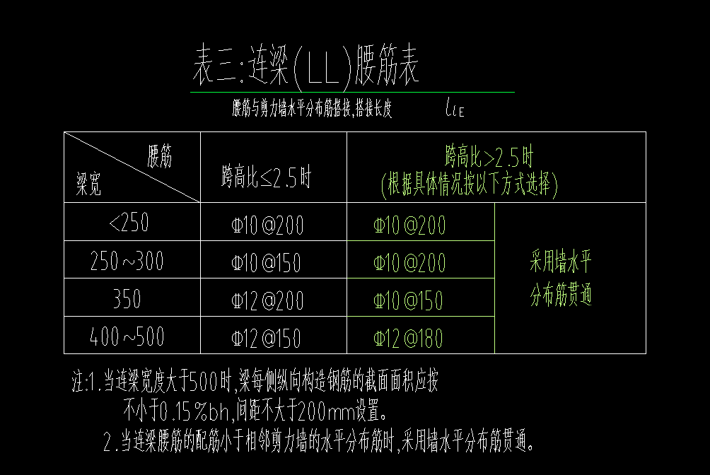 連梁