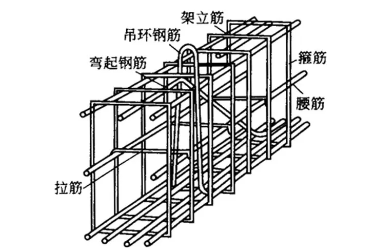 通長