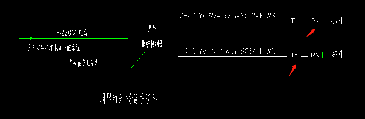 定額