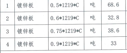 重量換算