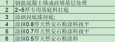 廣東18定額