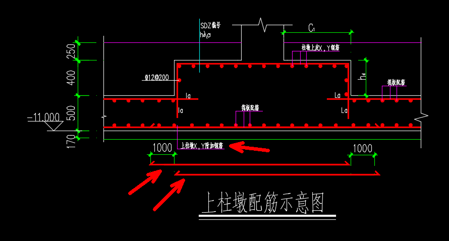 鋼筋怎么