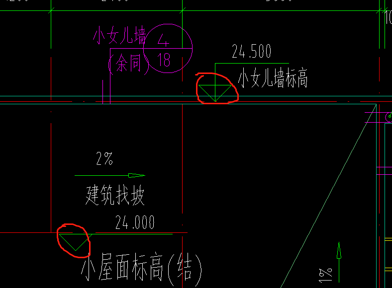 符號(hào)表