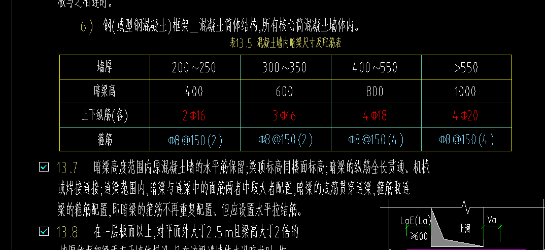 梁這