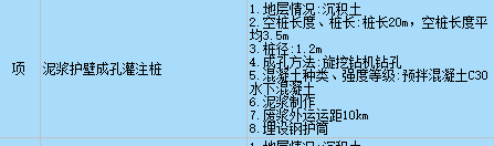 清單描述