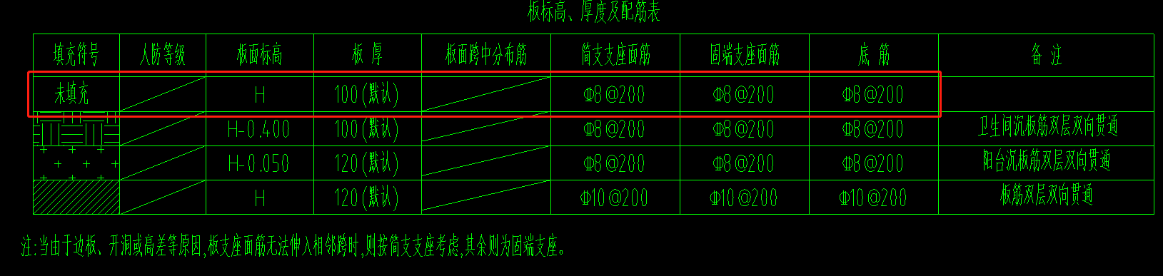負(fù)筋