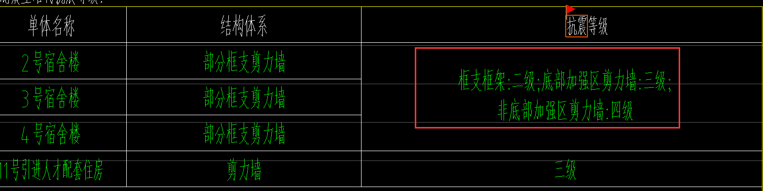 抗震等級