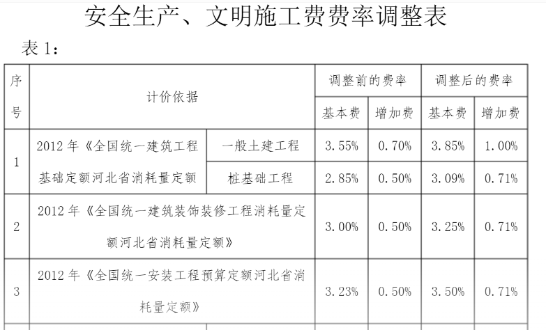 安全文明施工費