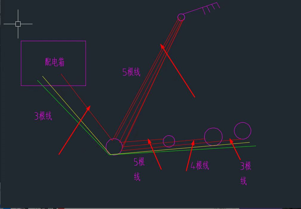 線管