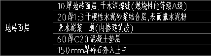 定額