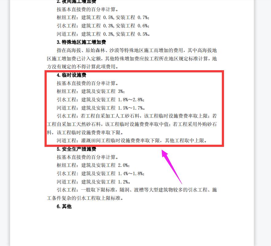 費率