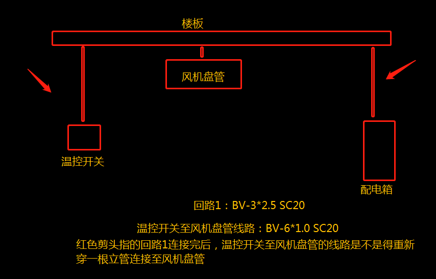 立管