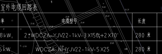 分包