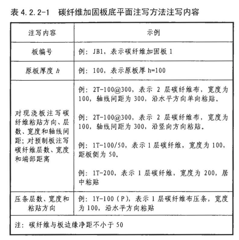 廣聯達服務新干線