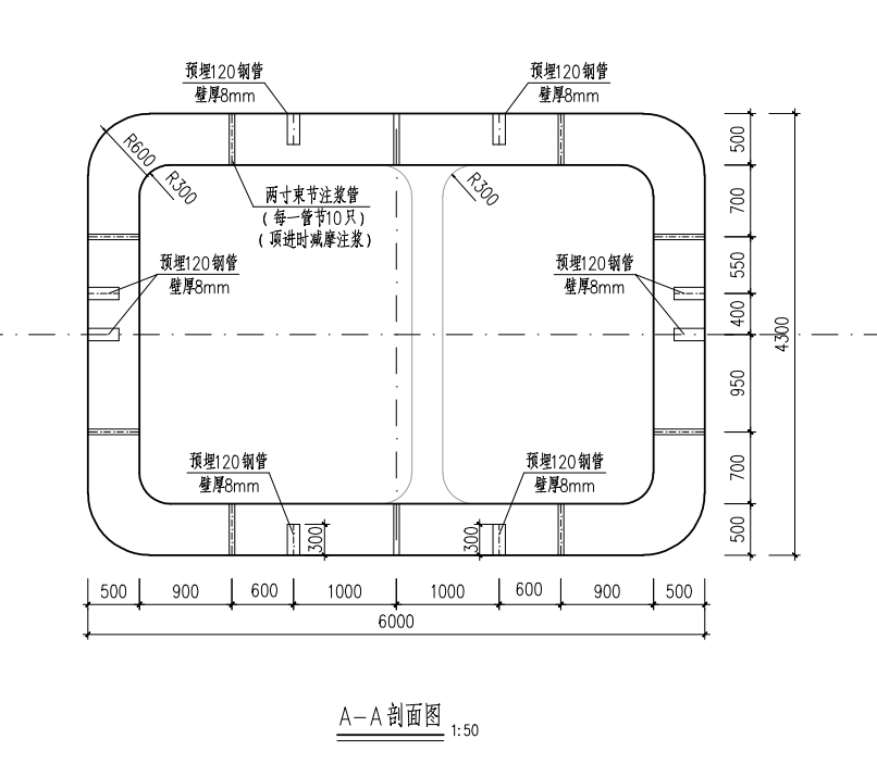 圓角