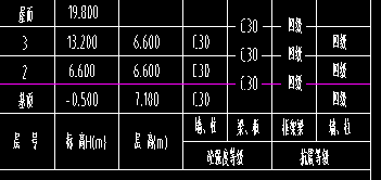 標(biāo)高怎么設(shè)置