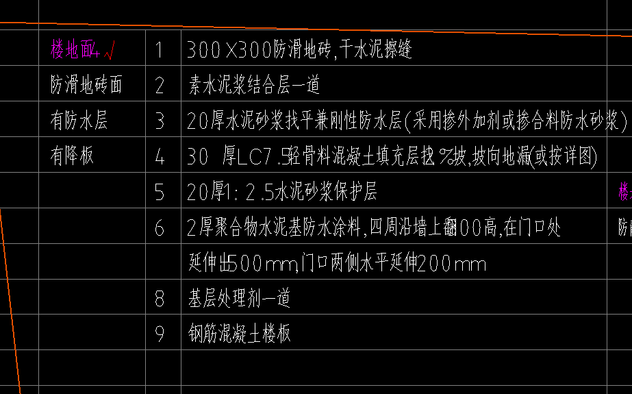 套做法