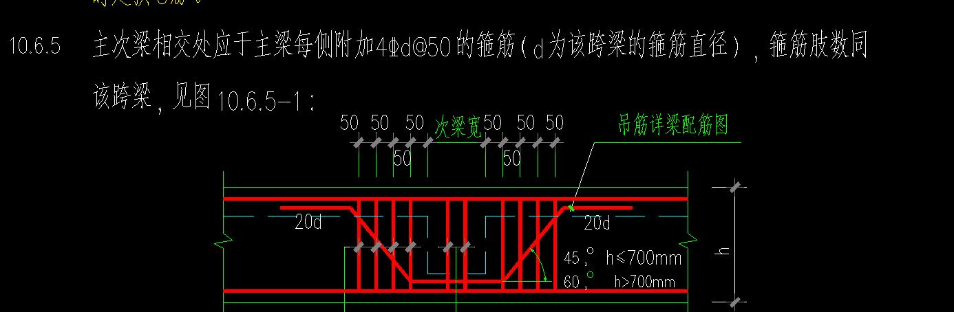 梁圖
