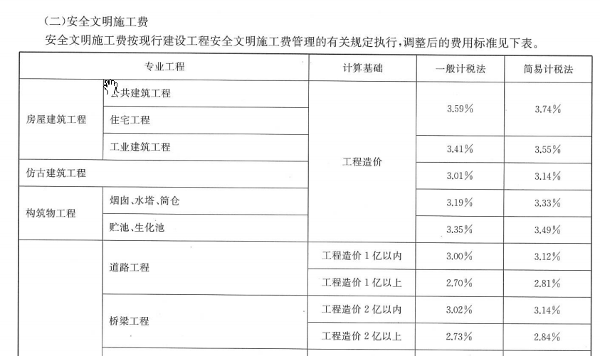 安全文明施工費(fèi)