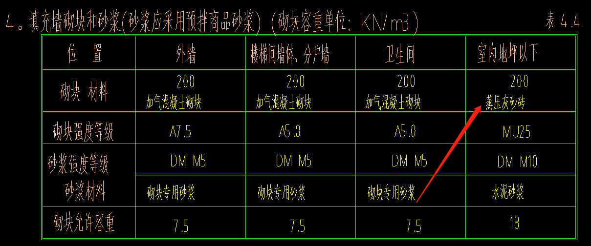 標底